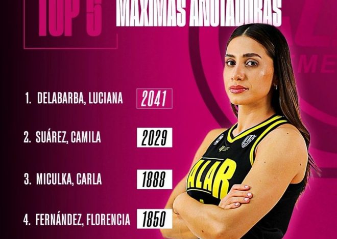 Liga Femenina: El Talar con el 1 del Sur y la goleadora histórica