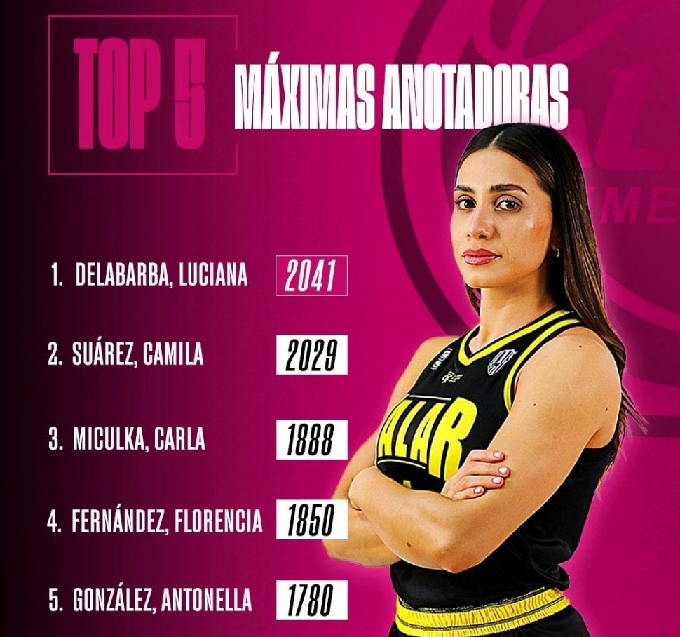 Liga Femenina: El Talar con el 1 del Sur y la goleadora histórica