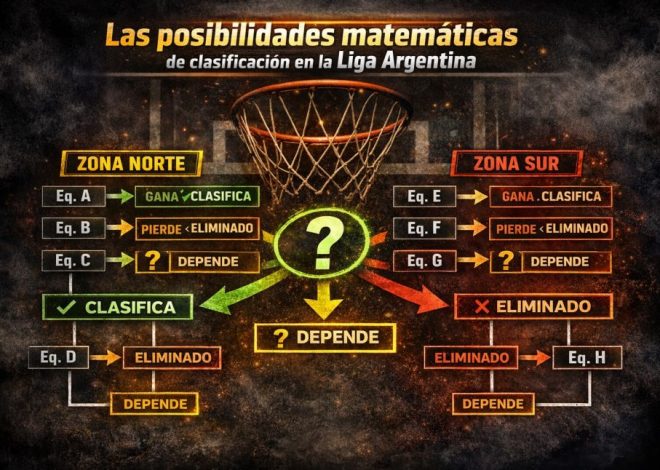 Se juegan los últimos lugares
