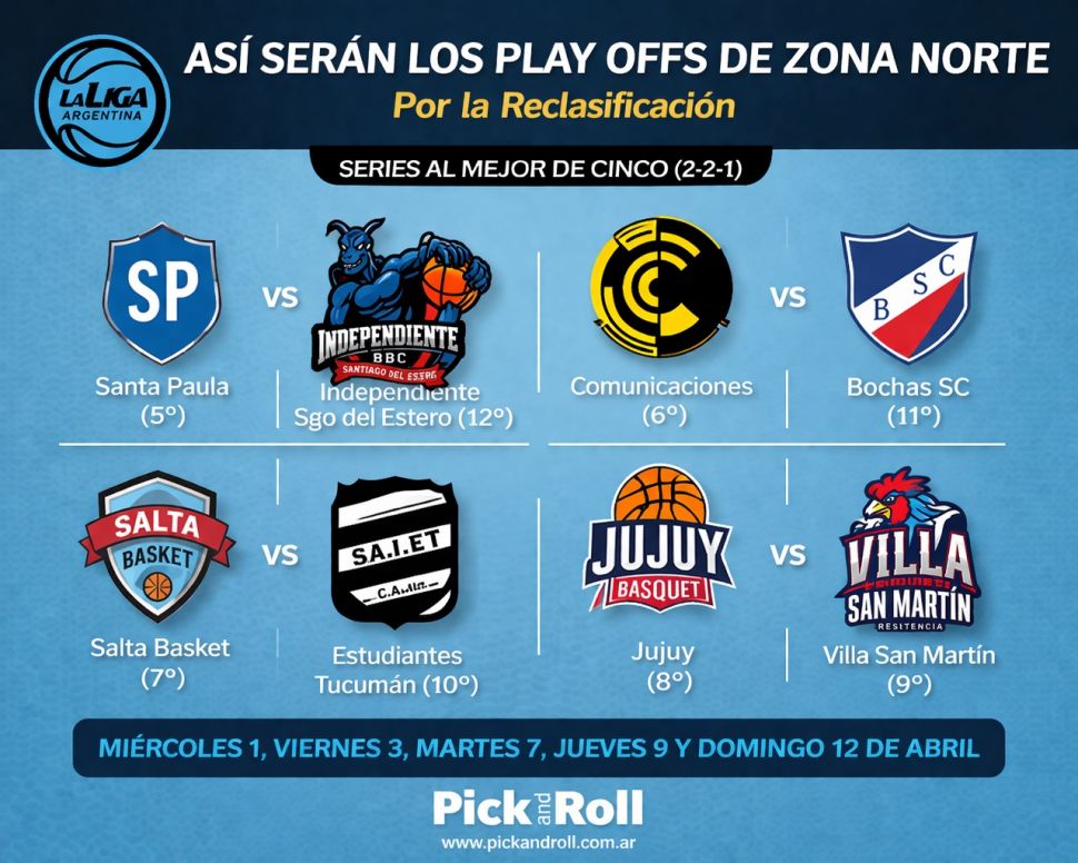 Así se jugarán los play offs de zona Norte
