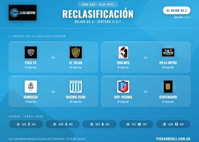 Así se jugarán los play offs de zona Sur
