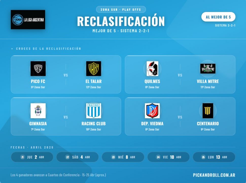 Así se jugarán los play offs de zona Sur