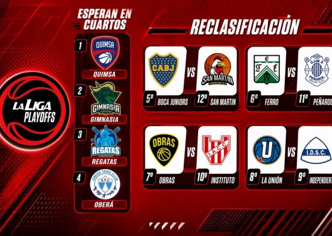 Así serán los cruces de Reclasificación