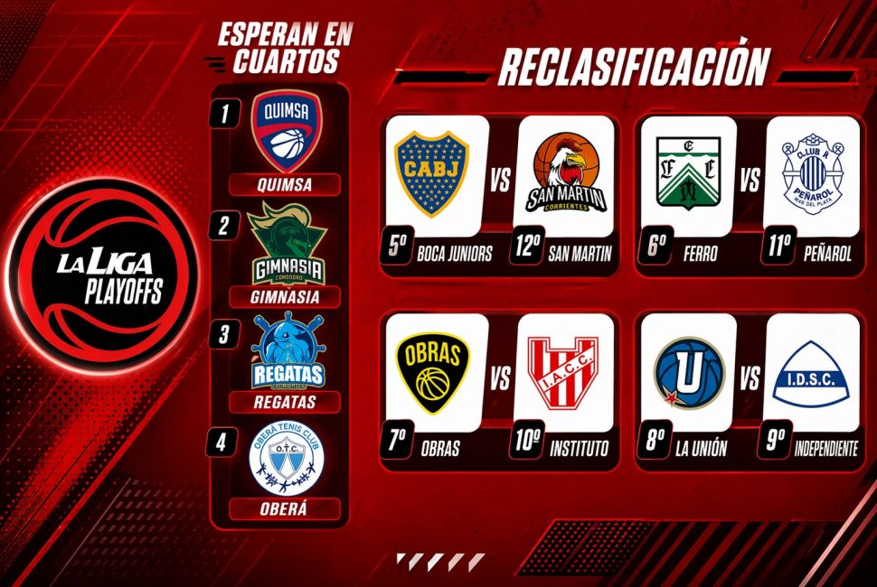Así serán los cruces de Reclasificación