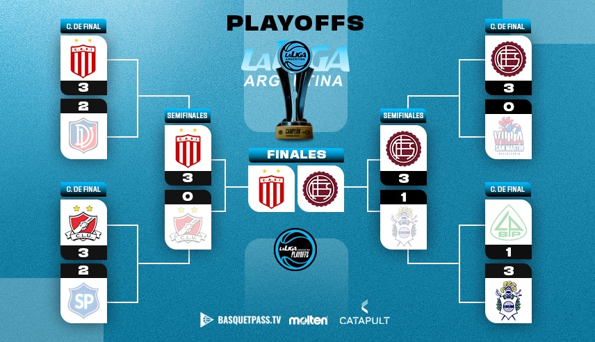 Fechas y horarios confirmados para la gran Final por el Ascenso